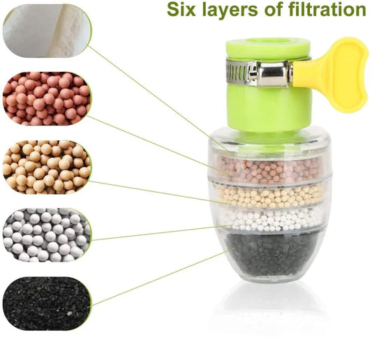 6-Layer Faucet Water Filter & Splash Saver